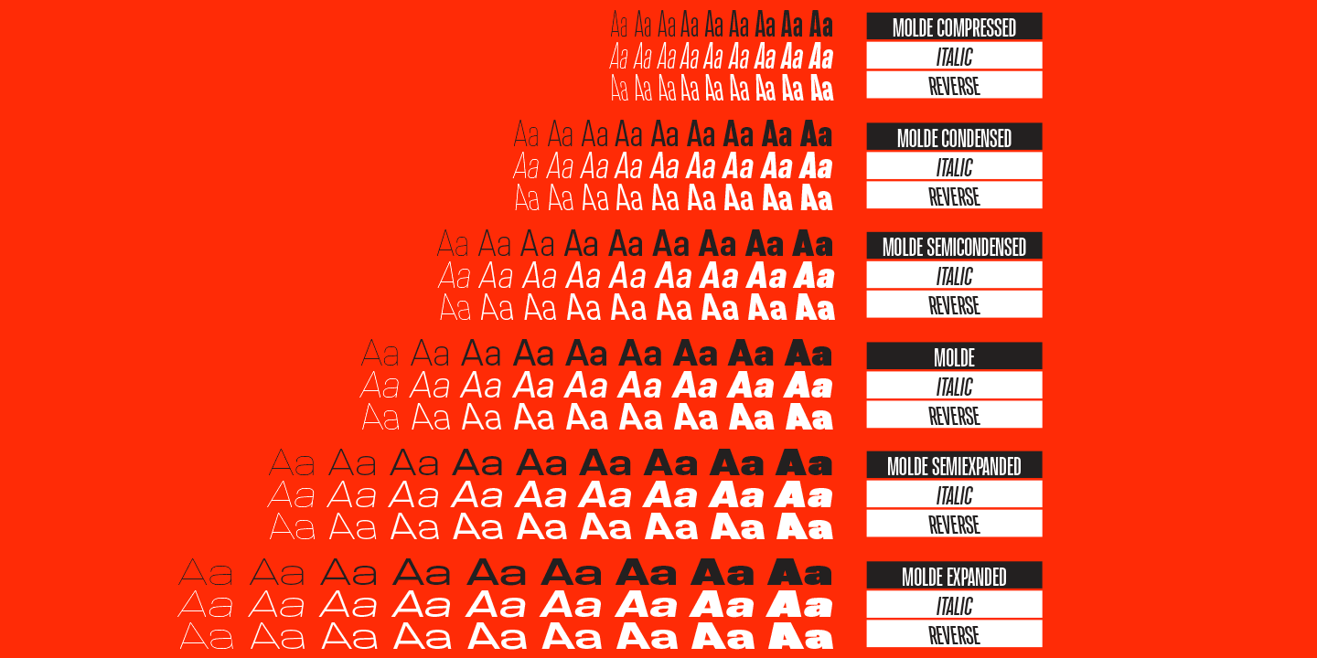 Przykład czcionki Molde Semi Expanded Bold Italic